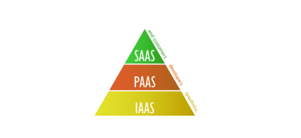 The Cloud Ecosystem for Dummies